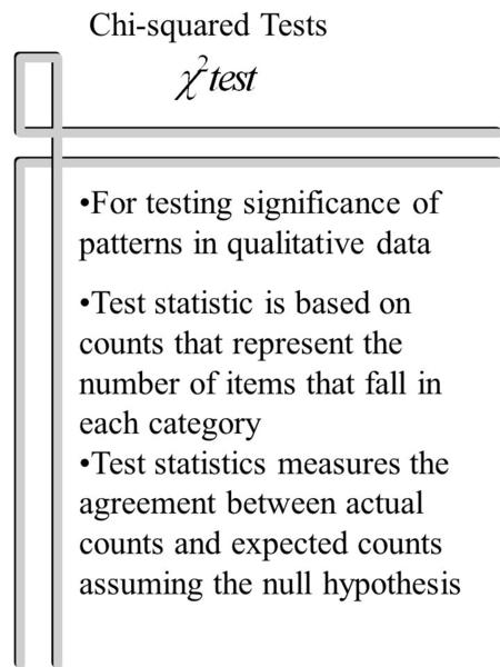 For testing significance of patterns in qualitative data Test statistic is based on counts that represent the number of items that fall in each category.