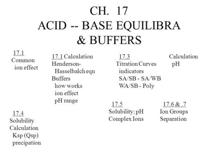 CH. 17 ACID -- BASE EQUILIBRA & BUFFERS 17.1 Common ion effect 17.1 Calculation Henderson- Hasselbalch eqn Buffers how works ion effect pH range 17.3 Titration.