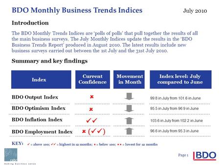 BDO Monthly Business Trends Indices July 2010 Page 1 Current Confidence Index BDO Output Index BDO Optimism Index Movement in Month BDO Inflation Index.
