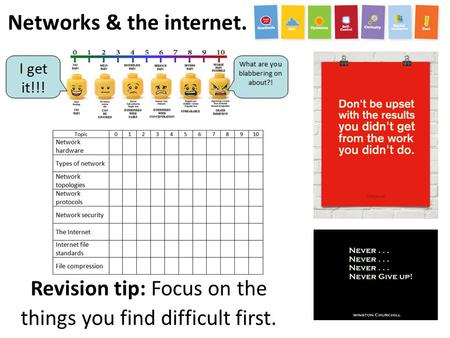 Networks & the internet. Revision tip: Focus on the things you find difficult first.