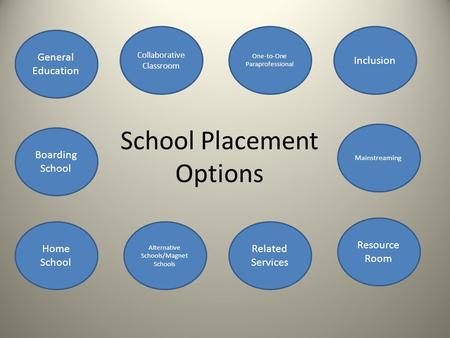 School Placement Options General Education Collaborative Classroom One-to-One Paraprofessional Mainstreaming Inclusion Resource Room Home School Boarding.