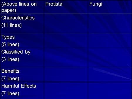 (Above lines on paper) Protista Fungi Characteristics (11 lines) Types