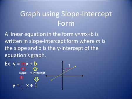 Graph using Slope-Intercept Form A linear equation in the form y=mx+b is written in slope-intercept form where m is the slope and b is the y-intercept.