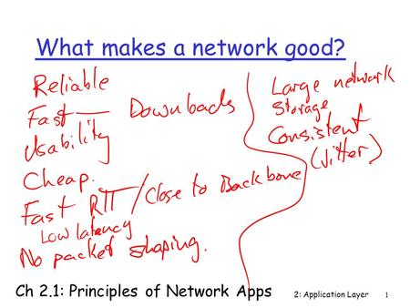 What makes a network good? Ch 2.1: Principles of Network Apps 2: Application Layer1.