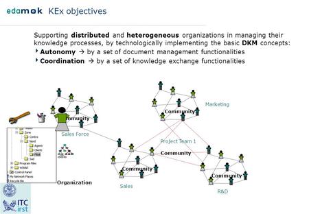KEx objectives Supporting distributed and heterogeneous organizations in managing their knowledge processes, by technologically implementing the basic.