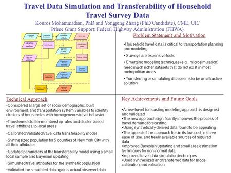 Travel Data Simulation and Transferability of Household Travel Survey Data Kouros Mohammadian, PhD and Yongping Zhang (PhD Candidate), CME, UIC Prime Grant.