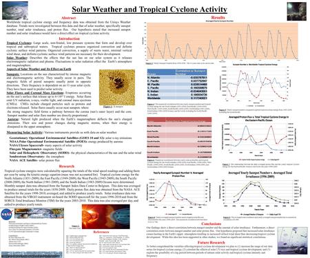 Solar Weather and Tropical Cyclone Activity Abstract Worldwide tropical cyclone energy and frequency data was obtained from the Unisys Weather database.