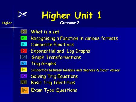 Higher Outcome 2 Higher Unit 1 What is a set Recognising a Function in various formats Composite Functions Exponential and Log Graphs Connection between.