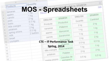 MOS - Spreadsheets CTE – IT Performance Task Spring, 2014.