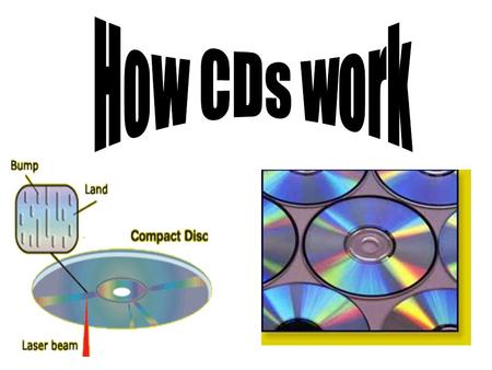 A CD is a fairly simple piece of plastic, about (1.2 mm) thick. Most of a CD consists of an injection-moulded piece of clear polycarbonate plastic. During.