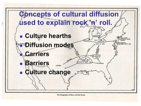 Concepts of cultural diffusion used to explain rock ’n’ roll. Culture hearths Diffusion modes Carriers Barriers Culture change.