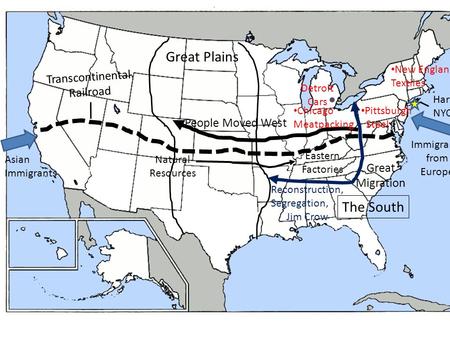 Great Plains Transcontinental Railroad People Moved West Chicago Meatpacking Detroit Cars Pittsburgh Steel New England Textiles Natural Resources Eastern.