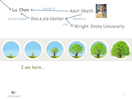 1 I am here… Lu Chen Kno.e.sis Center Amit Sheth Wright State University advisor of has PhD student is in director of.