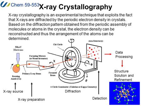 Chem 59-553 X-ray Crystallography X-ray crystallography is an experimental technique that exploits the fact that X-rays are diffracted by the periodic.