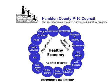 1 Hamblen County P-16 Council The link between an educated citizenry and a healthy economy STUDENTS EDUCATORS SOCIAL SERVICES BUSINESS & INDUSTRY GOVERNMENT.