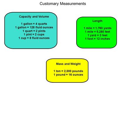 Customary Measurements