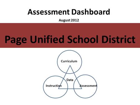 Assessment Dashboard August 2012 Page Unified School District Curriculum AssessmentInstruction Data.