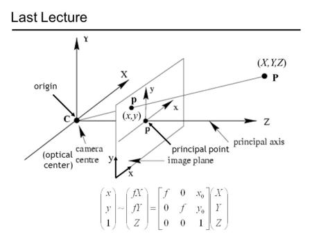 Last Lecture (optical center) origin principal point P (X,Y,Z) p (x,y) x y.
