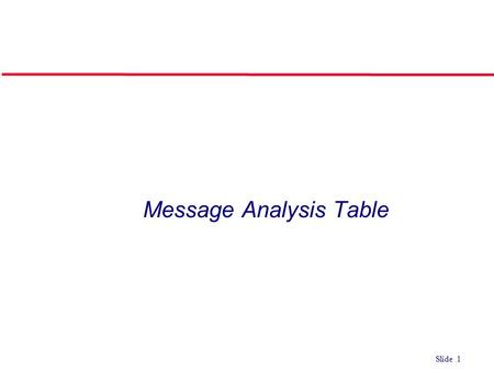 ©Ian Sommerville 2004Software Engineering, 7th edition. Chapter 4 Slide 1 Slide 1 Message Analysis Table.