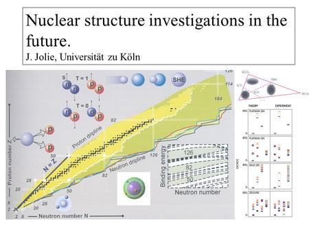 Nuclear structure investigations in the future. J. Jolie, Universität zu Köln.