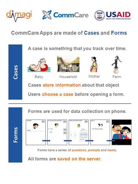 CommCare Apps are made of Cases and Forms Cases Forms A case is something that you track over time. Cases store information about that object BabyHousehold.
