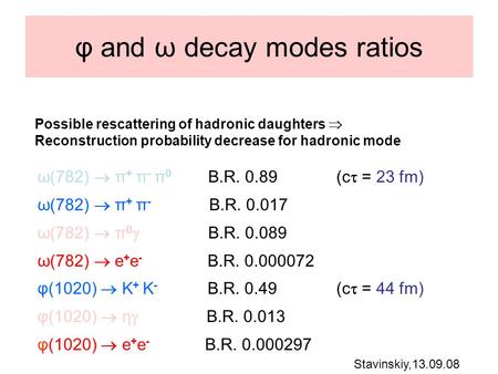 Φ and ω decay modes ratios Stavinskiy,13.09.08 Possible rescattering of hadronic daughters  Reconstruction probability decrease for hadronic mode ω(782)