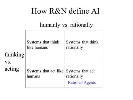 How R&N define AI Systems that think like humans Systems that think rationally Systems that act like humans Systems that act rationally humanly vs. rationally.