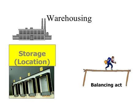 Warehousing Storage (Location) Balancing act. Warehousing An act of storing and assorting the finished goods so as to create maximum time utility at minimum.