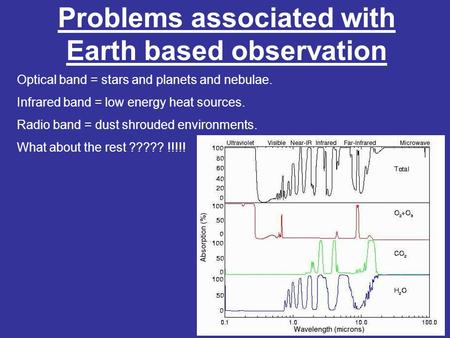 Problems associated with Earth based observation Optical band = stars and planets and nebulae. Infrared band = low energy heat sources. Radio band = dust.