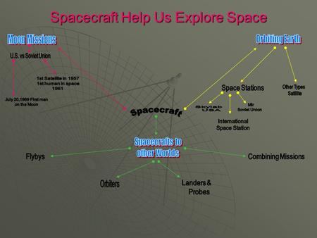 Spacecraft Help Us Explore Space