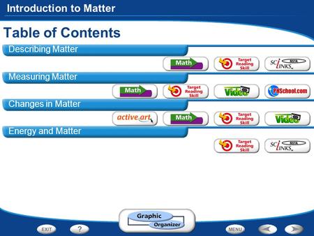 Table of Contents Describing Matter Measuring Matter Changes in Matter