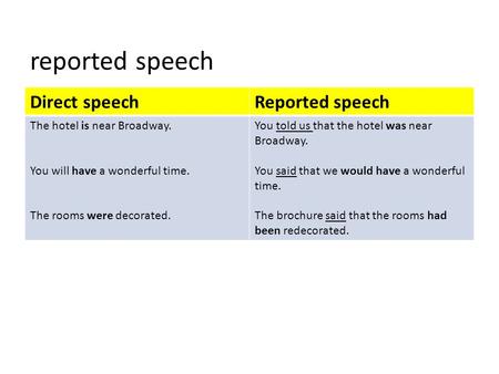 reported speech Direct speech Reported speech