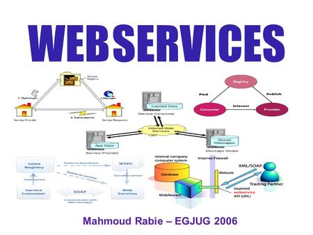 WEB SERVICES Mahmoud Rabie – EGJUG 2006. W EB SERVICES The world before Situation Problems Solutions Motiv. for Web Services Probs. with Curr. sols. Web.