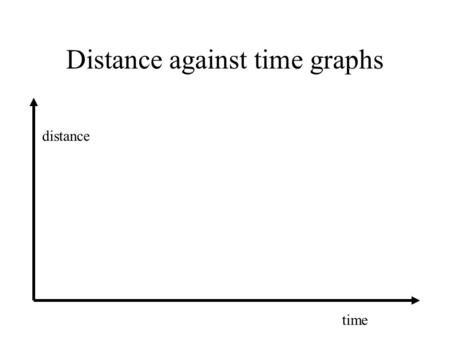 Distance against time graphs