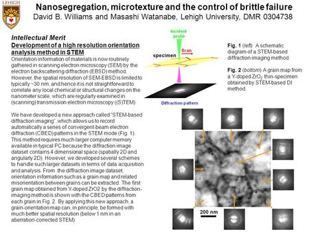 Nanosegregation, microtexture and the control of brittle failure David B. Williams and Masashi Watanabe, Lehigh University, DMR 0304738 Fig. 1 (left) A.