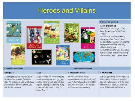 Heroes and Villains Successful Learners Areas of Learning We will explore a range of fairy tales, focusing on “heroes” and “villains”. We will explore.