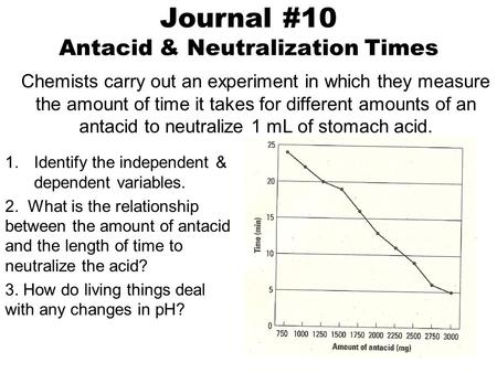 Journal #10 Antacid & Neutralization Times
