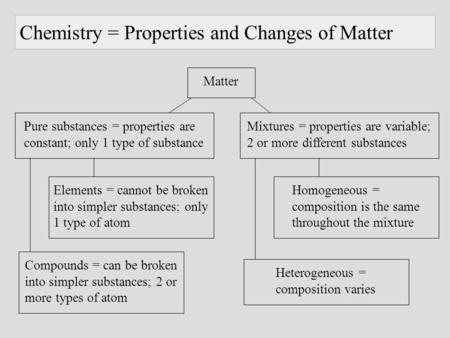 Chemistry = Properties and Changes of Matter Pure substances = properties are constant; only 1 type of substance Mixtures = properties are variable; 2.