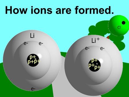 How ions are formed.. I think that I’ve lost an electron. What do you mean ?