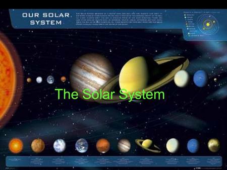The Solar System. SUN 75% hydrogen and 25% helium by mass Sun converts hydrogen to helium using nuclear fusion in its core. Differential rotation –e–e–e–equator.