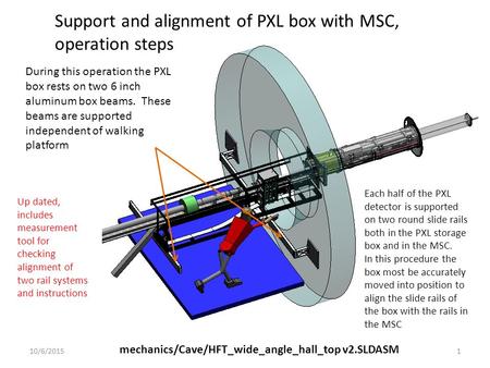 Support and alignment of PXL box with MSC, operation steps
