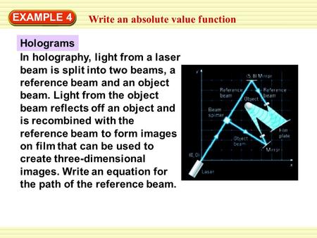EXAMPLE 4 Write an absolute value function Holograms In holography, light from a laser beam is split into two beams, a reference beam and an object beam.
