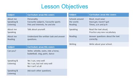 Lesson Objectives Subject Curriculum areas this covers About me