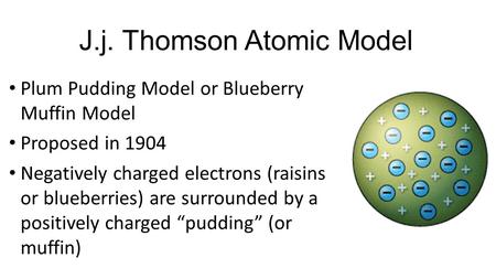 J.j. Thomson Atomic Model