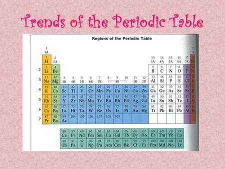 Trends of the Periodic Table Review! Periodic Table was first organized by… –Dmitri Mendeleev in the mid 1800’s –Mendeleev organized the elements by.