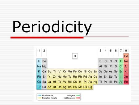 Periodicity. Periodic Trends  Trends we have covered  Atomic Mass  Atomic Number  Valence e-  Orbitals by periodic location  New ones for Today.