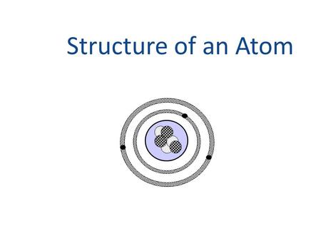 Structure of an Atom. What Is an Atom? Atoms are often referred to as the building blocks of matter. Each element on the periodic table is composed of.
