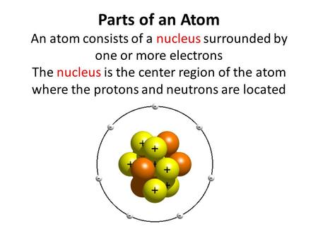 Parts of an Atom An atom consists of a nucleus surrounded by one or more electrons The nucleus is the center region of the atom where the protons and neutrons.