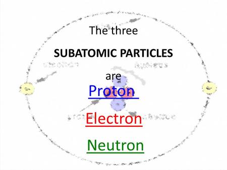 The three SUBATOMIC PARTICLES are