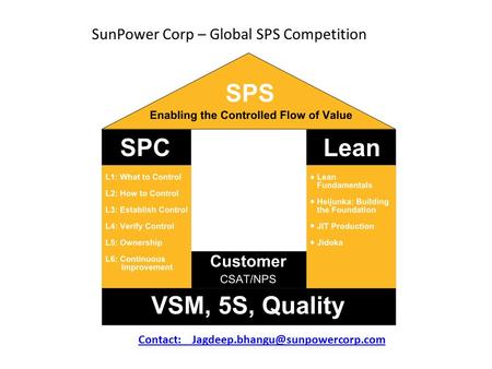 SunPower Corp – Global SPS Competition Contact: